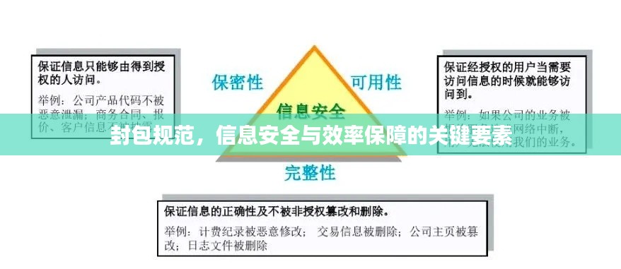 封包规范，信息安全与效率保障的关键要素