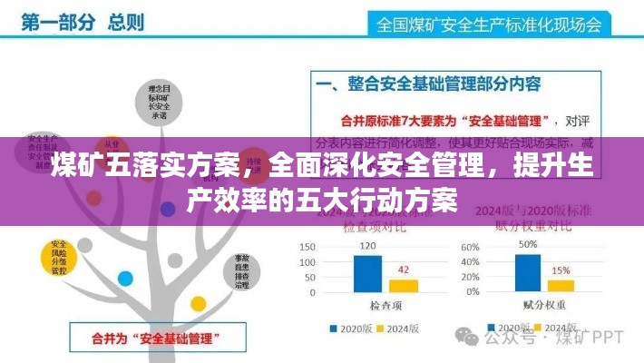 煤矿五落实方案,全面深化安全管理,提升生产效率的五大行动方案