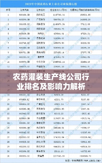 农药灌装生产线公司行业排名及影响力解析