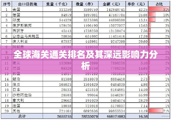 全球海关通关排名及其深远影响力分析