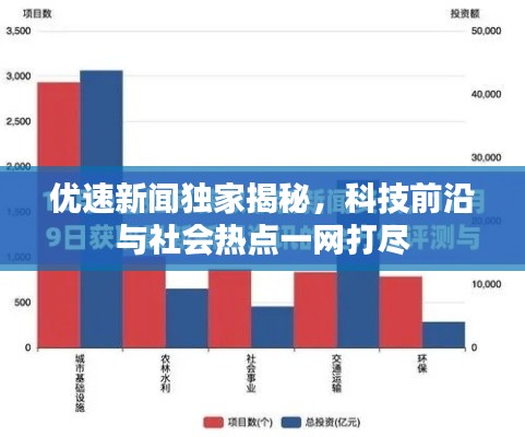优速新闻独家揭秘,科技前沿与社会热点一网打尽