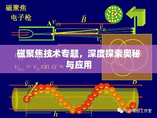 磁聚焦技术专题，深度探索奥秘与应用