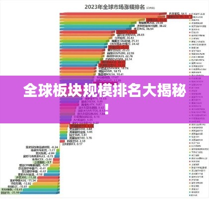 全球板块规模排名大揭秘！