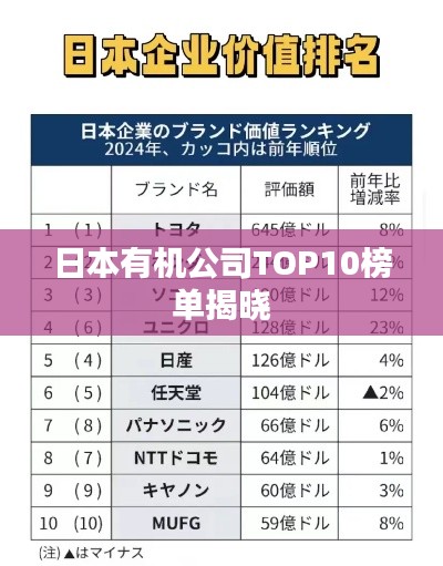 日本有机公司TOP10榜单揭晓