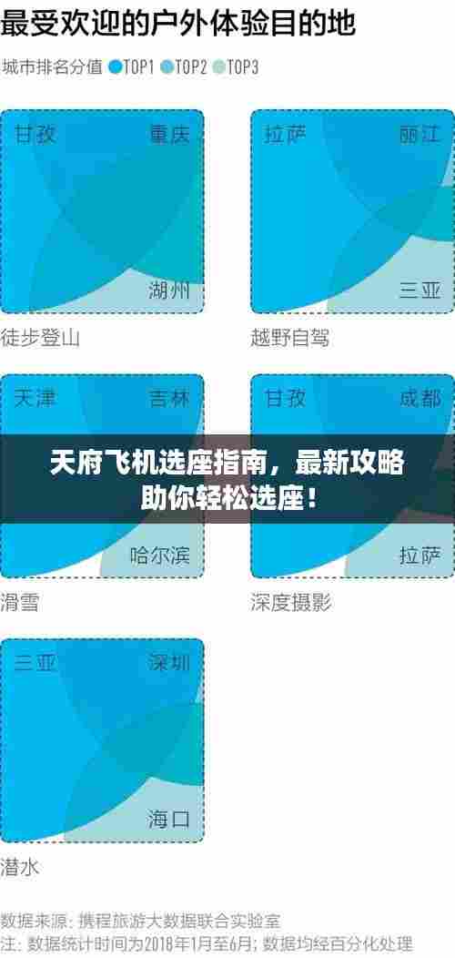 天府飞机选座指南，最新攻略助你轻松选座！