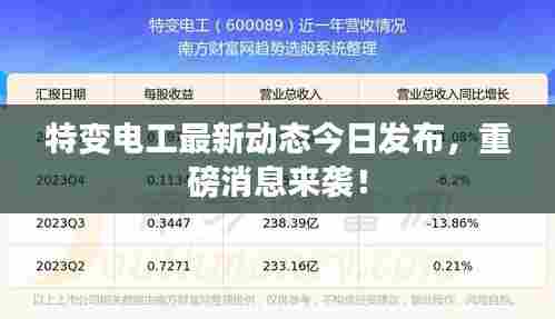 特变电工最新动态今日发布,重磅消息来袭!