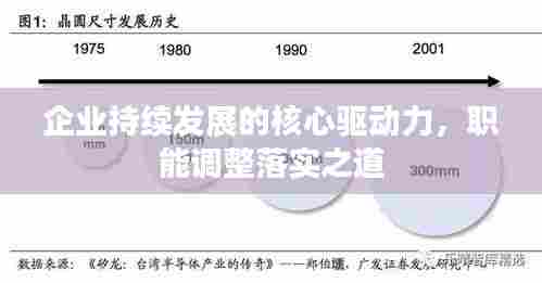 企业持续发展的核心驱动力,职能调整落实之道
