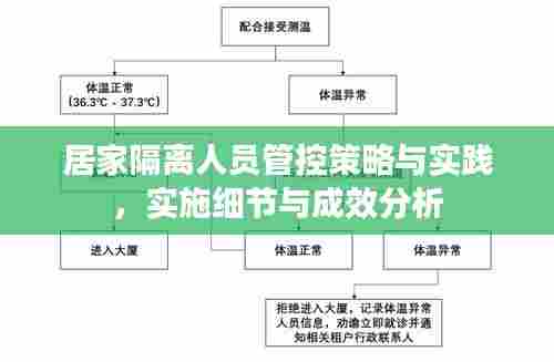 居家隔离人员管控策略与实践，实施细节与成效分析