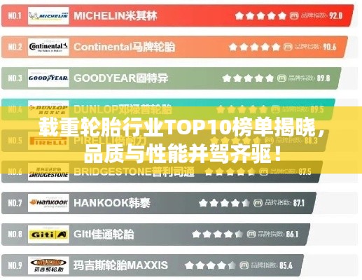 载重轮胎行业TOP10榜单揭晓,品质与性能并驾齐驱!