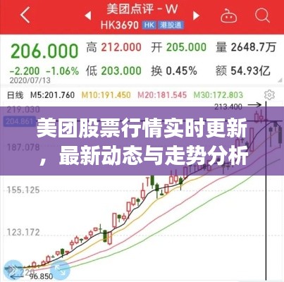 美团股票行情实时更新，最新动态与走势分析