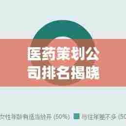 医药策划公司排名揭晓，行业影响力榜单重磅出炉！