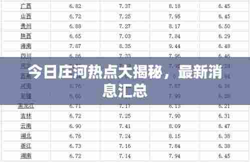 今日庄河热点大揭秘,最新消息汇总