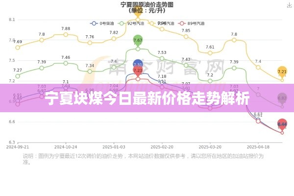 宁夏块煤今日最新价格走势解析