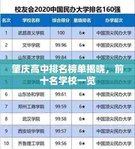 肇庆高中排名榜单揭晓，前十名学校一览