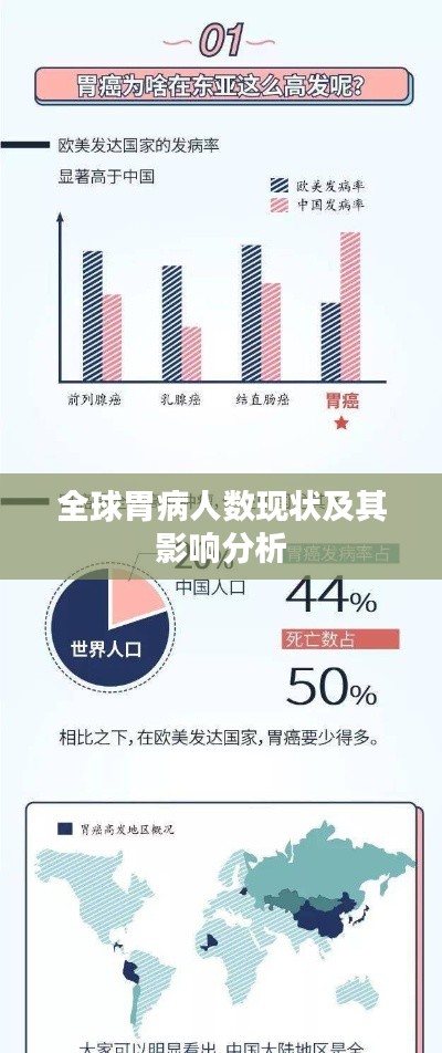 全球胃病人数现状及其影响分析