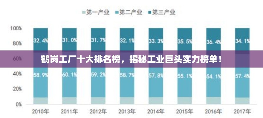 鹤岗工厂十大排名榜,揭秘工业巨头实力榜单!
