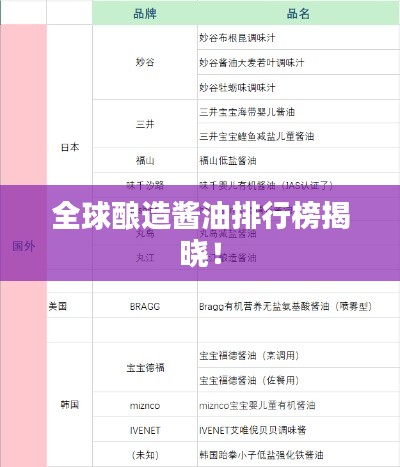 全球酿造酱油排行榜揭晓！