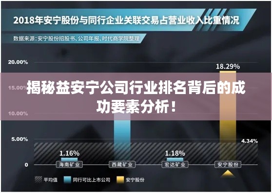 揭秘益安宁公司行业排名背后的成功要素分析!