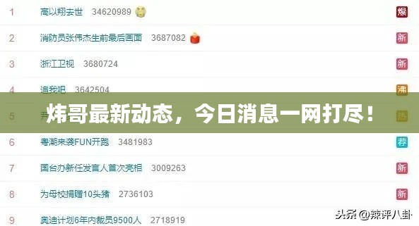 炜哥最新动态,今日消息一网打尽!
