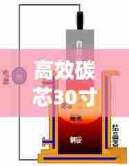 高效碳芯30寸产品价值揭秘,最新价格与科技品质探索