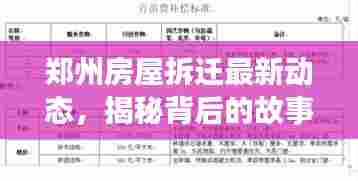 郑州房屋拆迁最新动态,揭秘背后的故事与进展
