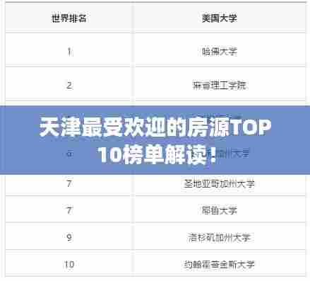 天津最受欢迎的房源TOP10榜单解读!