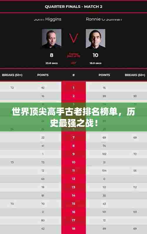 世界顶尖高手古老排名榜单,历史最强之战!