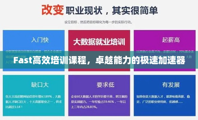 Fast高效培训课程,卓越能力的极速加速器