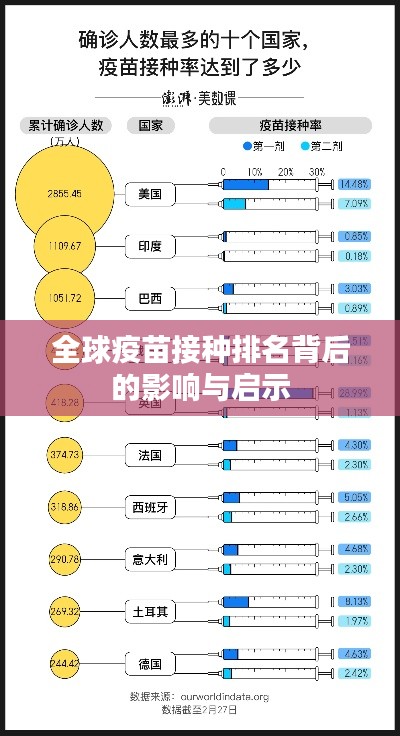 全球疫苗接种排名背后的影响与启示