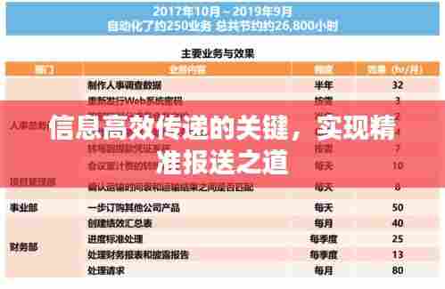 信息高效传递的关键,实现精准报送之道
