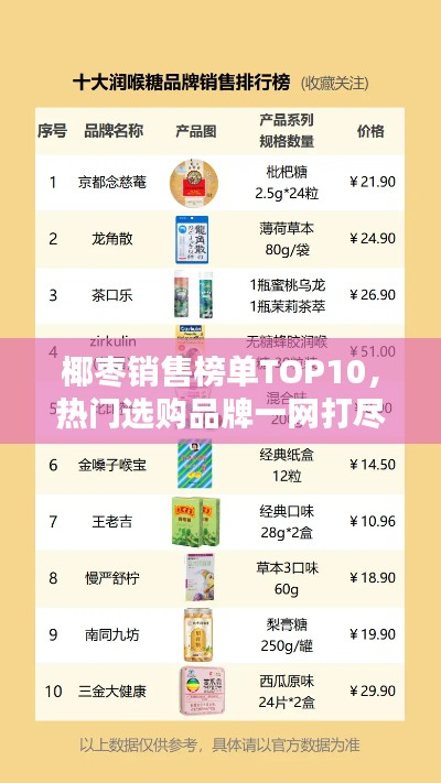 椰枣销售榜单TOP10,热门选购品牌一网打尽!