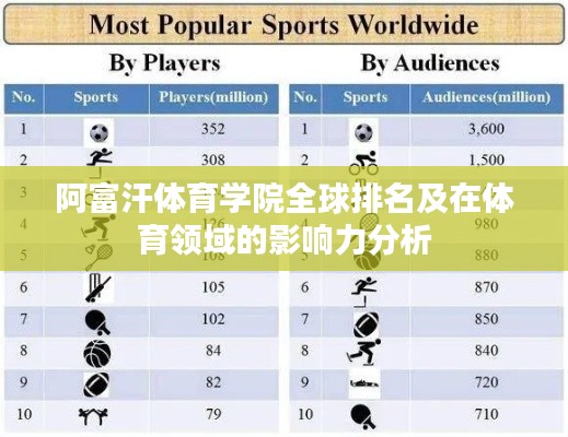 阿富汗体育学院全球排名及在体育领域的影响力分析