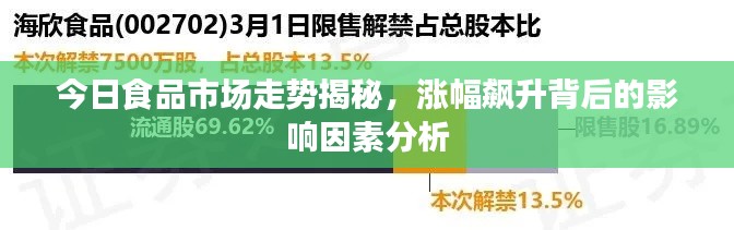 今日食品市场走势揭秘，涨幅飙升背后的影响因素分析