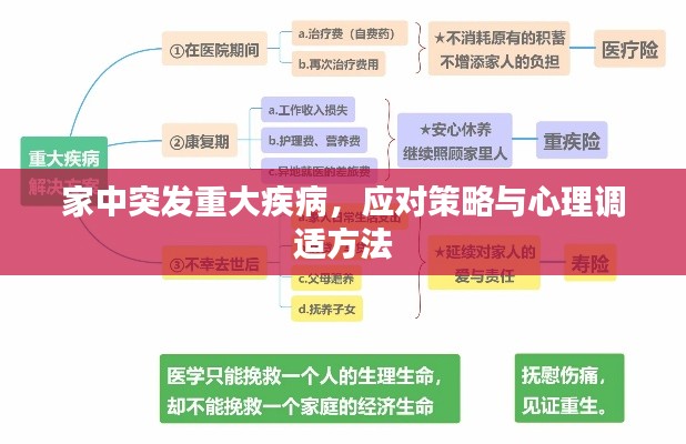 家中突发重大疾病,应对策略与心理调适方法