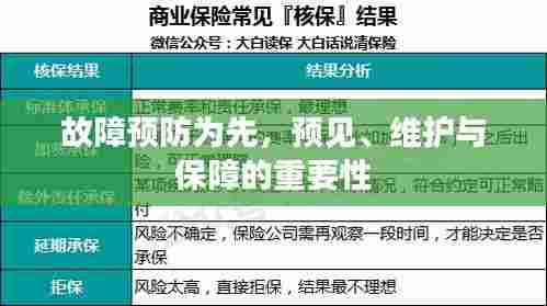 故障预防为先，预见、维护与保障的重要性