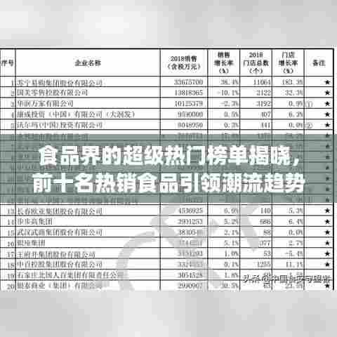 食品界的超级热门榜单揭晓，前十名热销食品引领潮流趋势！