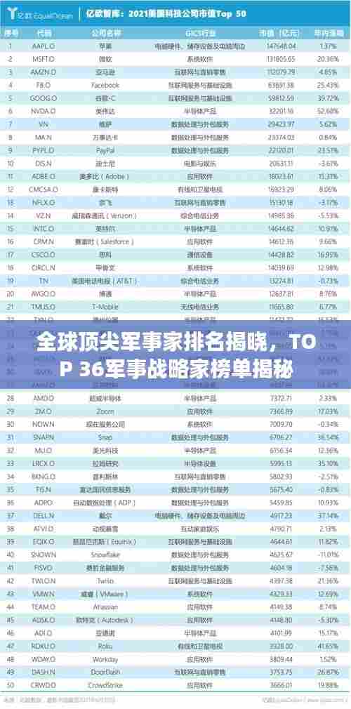 全球顶尖军事家排名揭晓，TOP 36军事战略家榜单揭秘