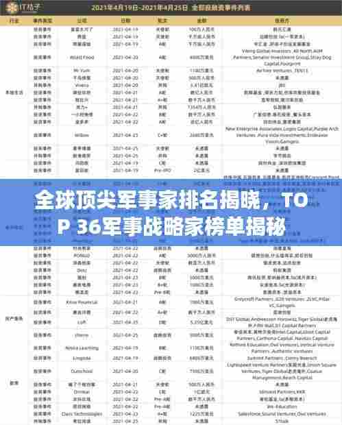 全球顶尖军事家排名揭晓,TOP 36军事战略家榜单揭秘