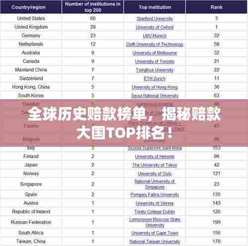 全球历史赔款榜单,揭秘赔款大国TOP排名!