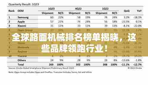 全球路面机械排名榜单揭晓,这些品牌领跑行业!