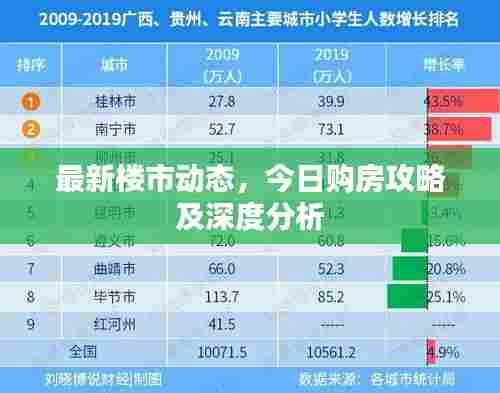 最新楼市动态，今日购房攻略及深度分析