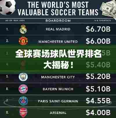全球赛场球队世界排名大揭秘！