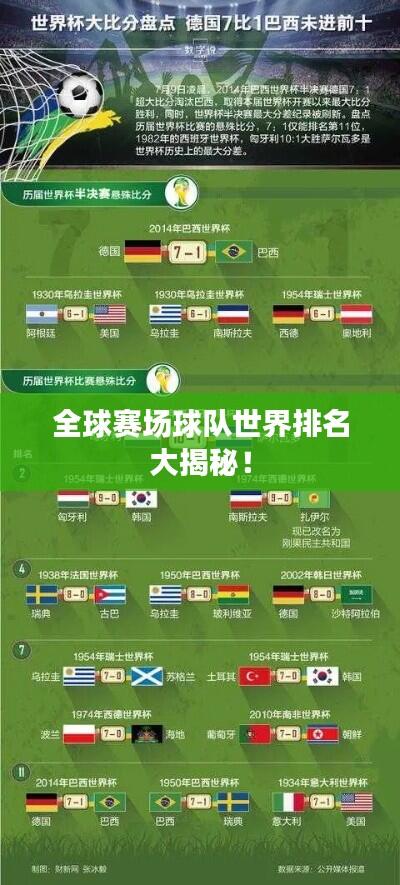 全球赛场球队世界排名大揭秘!