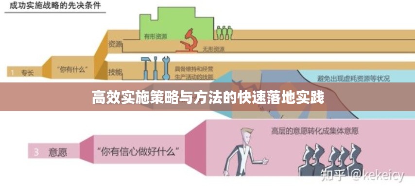 高效实施策略与方法的快速落地实践