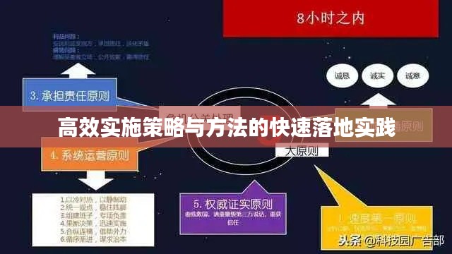 高效实施策略与方法的快速落地实践