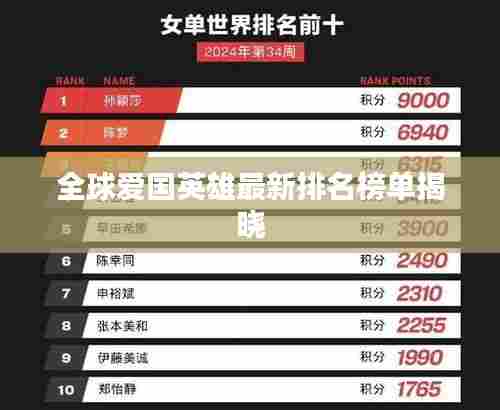 全球爱国英雄最新排名榜单揭晓