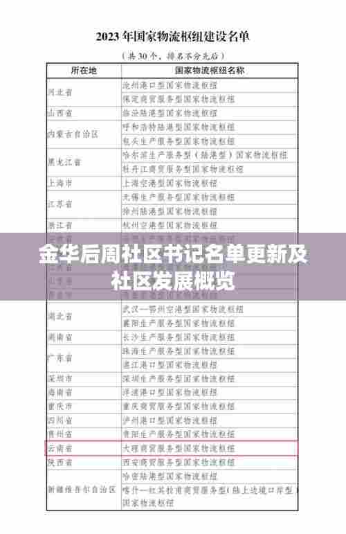 金华后周社区书记名单更新及社区发展概览