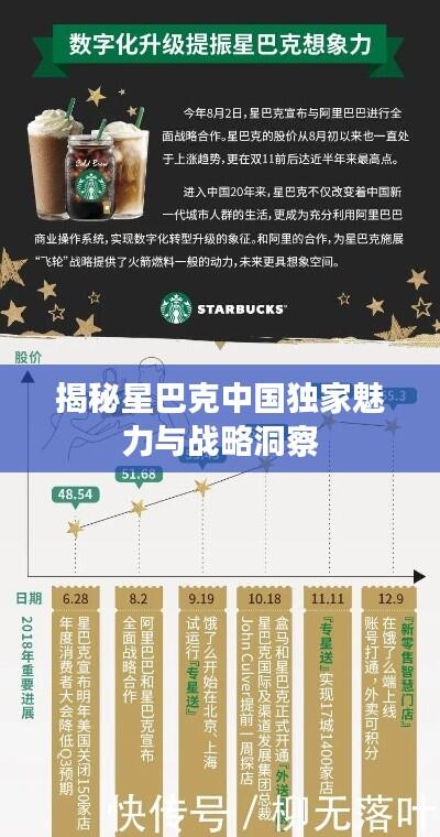 揭秘星巴克中国独家魅力与战略洞察