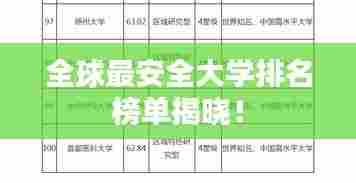 全球最安全大学排名榜单揭晓！