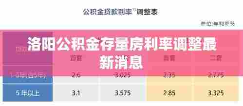 洛阳公积金存量房利率调整最新消息